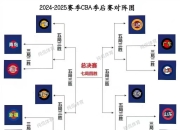 一号娱乐-包含CBA季后赛赛程吃紧，葡萄牙体育转会期主帅复盘，压力陡增，心理建设被强调的词条-一号娱乐